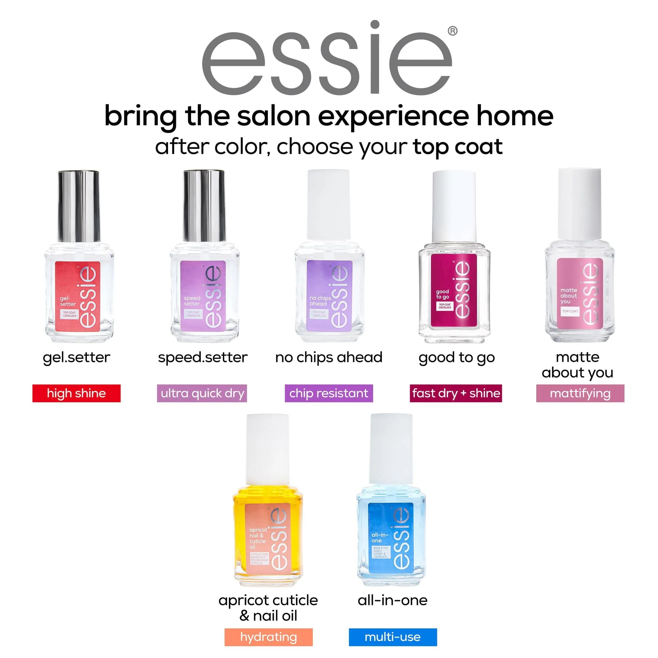 essie Nail Polish, Speed Setter Top Coat, Clear, 0.46 fl oz Bottle
